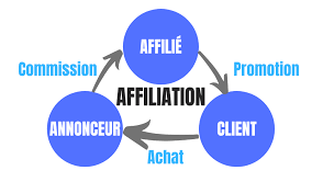 affiliate-marketing-fonc.png